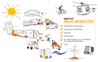 Das ist das INM:konkretes Fachwissen, Freude an Mobilität, Impulse, Motivation, im Bewusstsein der Tradition die Zukunft gestalt